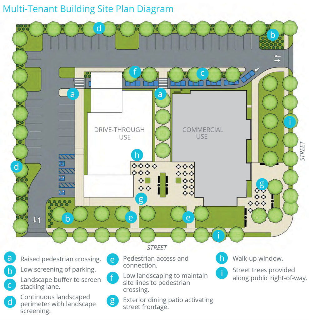 Drive Through Design Plan