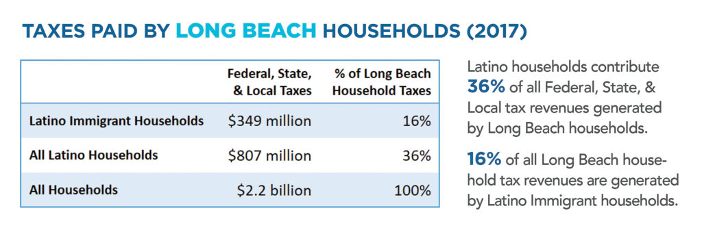 Latino Economic Report